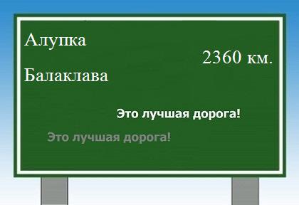 Расстояние Алупка Балаклава расстояние Алупка Балаклава как добраться