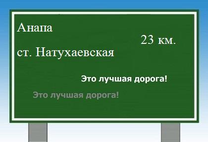 Сколько км от Анапы до станицы Натухаевской