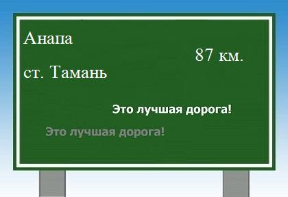 расстояние Анапа    станица Тамань как добраться