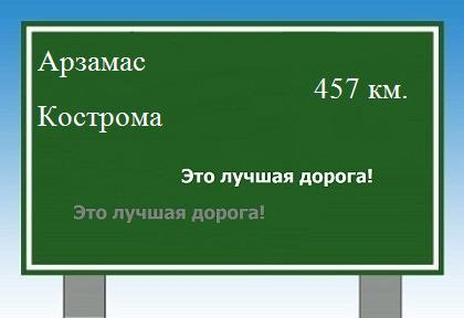 Маршрут от Арзамаса до Костромы