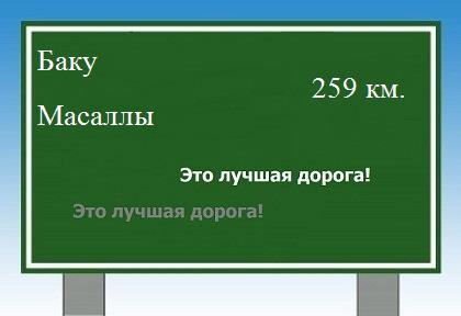 расстояние Баку    Масаллы как добраться