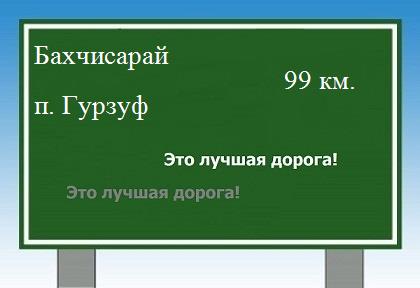 Карта от Бахчисарая до поселка Гурзуф