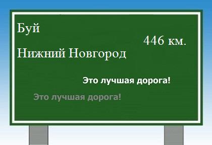 Маршрут от Буя до Нижнего Новгорода