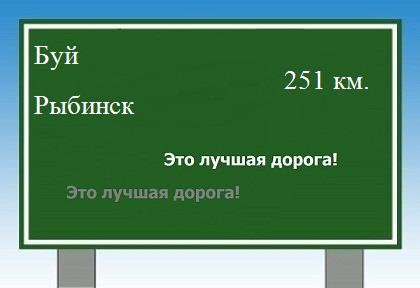 Маршрут от Буя до Рыбинска