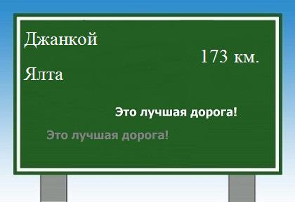 Маршрут от Джанкого до Ялты
