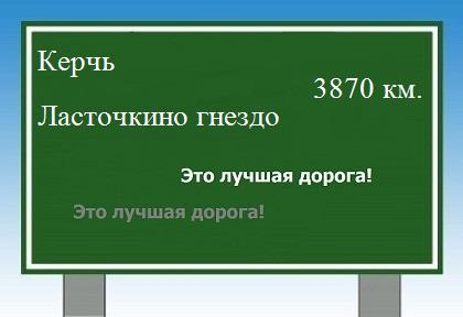 расстояние Керчь    Ласточкино гнездо как добраться