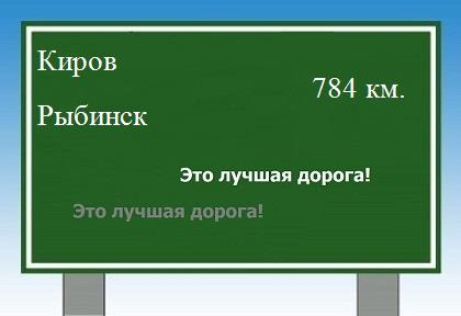 Расстояние Киров Рыбинск расстояние Киров Рыбинск как добраться