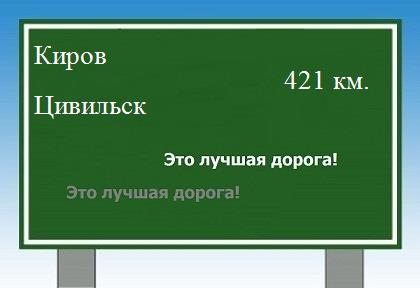 расстояние Киров    Цивильск как добраться