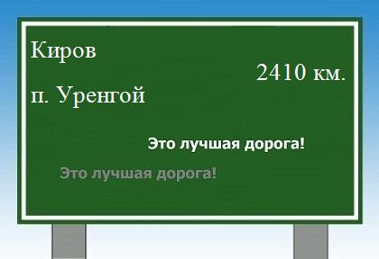 расстояние Киров    поселок Уренгой как добраться