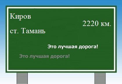 расстояние Киров    станица Тамань как добраться