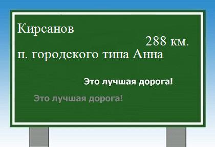 расстояние Кирсанов    поселок городского типа Анна как добраться