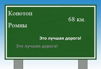 Сколько км от Конотопа до Ромнов
