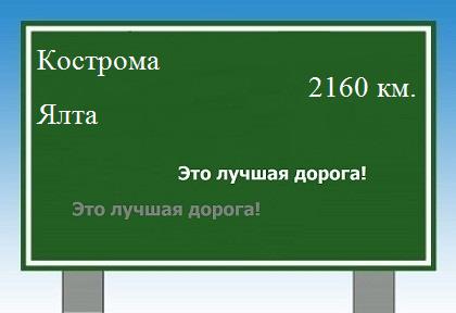 расстояние Кострома    Ялта как добраться
