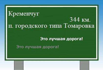 расстояние Кременчуг    поселок городского типа Томаровка как добраться