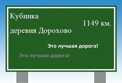 Маршрут от Кубинки до деревни Дорохово