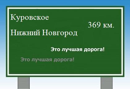 Сколько км от Куровского до Нижнего Новгорода