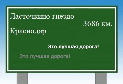 Маршрут от Ласточкиного гнезда до Краснодара