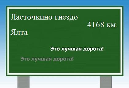 расстояние Ласточкино гнездо    Ялта как добраться