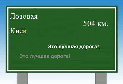 расстояние Лозовая - Киев как добраться