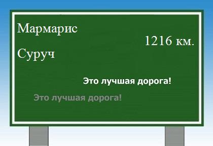 расстояние Мармарис - Суруч как добраться