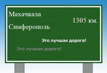 Маршрут от Махачкалы до Симферополя
