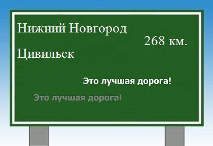 Сколько км от Нижнего Новгорода до Цивильска