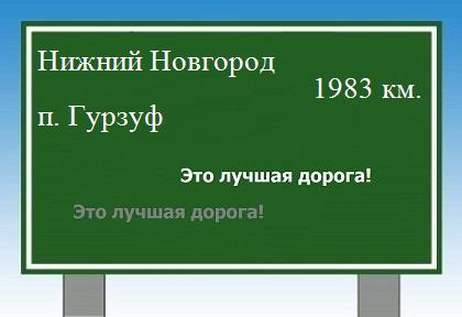 расстояние Нижний Новгород    поселок Гурзуф как добраться