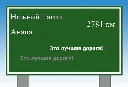 расстояние Нижний Тагил    Анапа как добраться