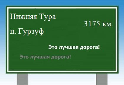 расстояние Нижняя Тура    поселок Гурзуф как добраться