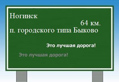 расстояние Ногинск    поселок городского типа Быково как добраться