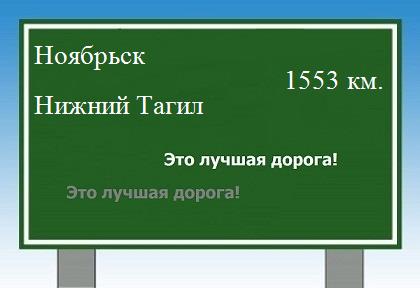 расстояние Ноябрьск    Нижний Тагил как добраться