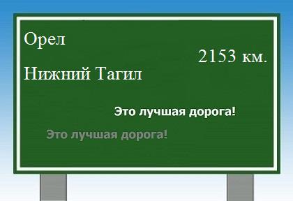 расстояние Орел    Нижний Тагил как добраться