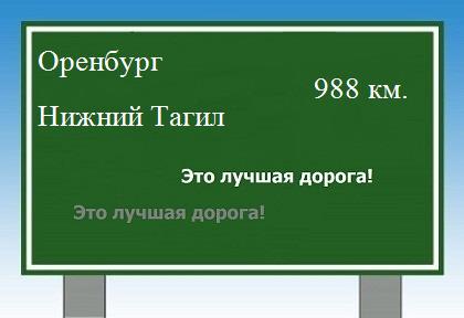 расстояние Оренбург  &nbsp; Нижний Тагил как добраться