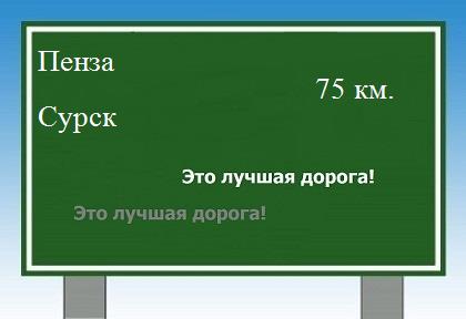 расстояние Пенза    Сурск как добраться