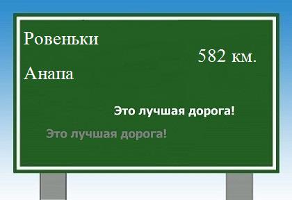 расстояние Ровеньки - Анапа как добраться