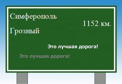 расстояние Симферополь    Грозный как добраться