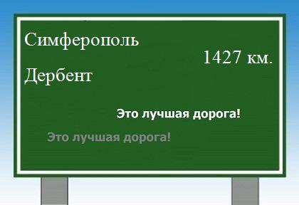 расстояние Симферополь    Дербент как добраться