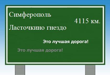 расстояние Симферополь    Ласточкино гнездо как добраться