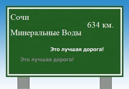 Маршрут от Сочи до Минеральных Вод