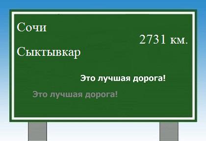 расстояние Сочи    Сыктывкар как добраться