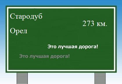 Маршрут от Стародуба до Орла