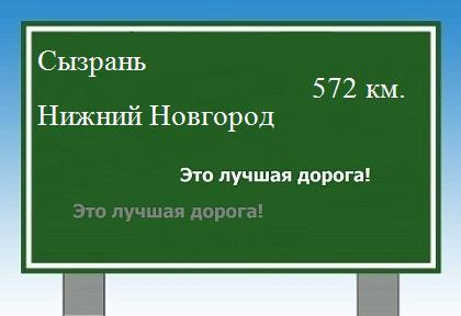 Сколько км от Сызрани до Нижнего Новгорода