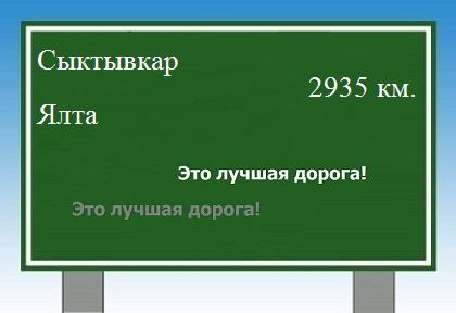 расстояние Сыктывкар    Ялта как добраться