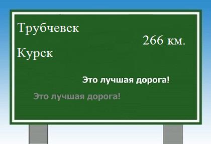Маршрут от Трубчевска до Курска