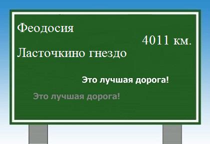 расстояние Феодосия    Ласточкино гнездо как добраться