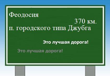 расстояние Феодосия    поселок городского типа Джубга как добраться