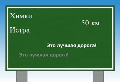 Маршрут от Химок до Истры
