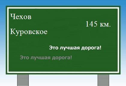 Маршрут от Чехова до Куровского