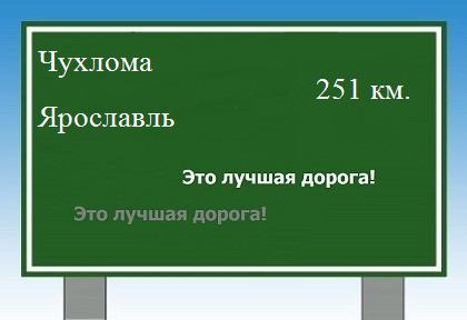 Маршрут от Чухломы до Ярославля