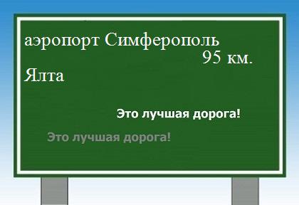 Карта от аэропорта Симферополь до Ялты